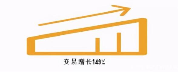 小程序助力生鲜果蔬商家开拓门店流量新裂变! 小程序助力生鲜果蔬商家开拓门店流量新裂变!