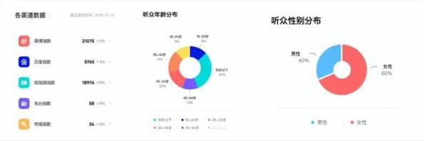 从音乐榜单到音乐大数据 “由你音乐榜”小程序 从音乐榜单到音乐大数据 “由你音乐榜”小程序