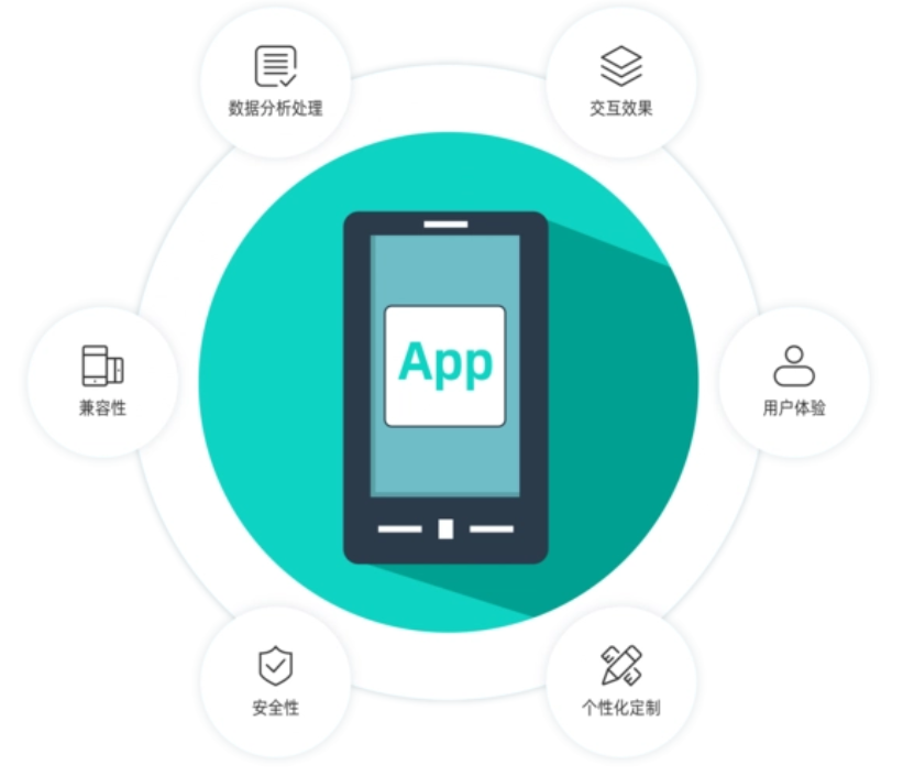 在线课堂APP开发应该怎样做? 在线课堂APP开发应该怎样做?